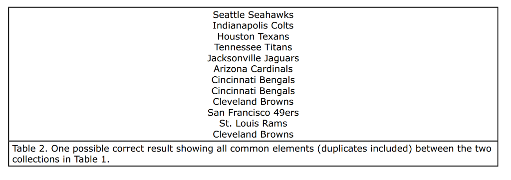 3 What You Need to Do: If we were only interested in