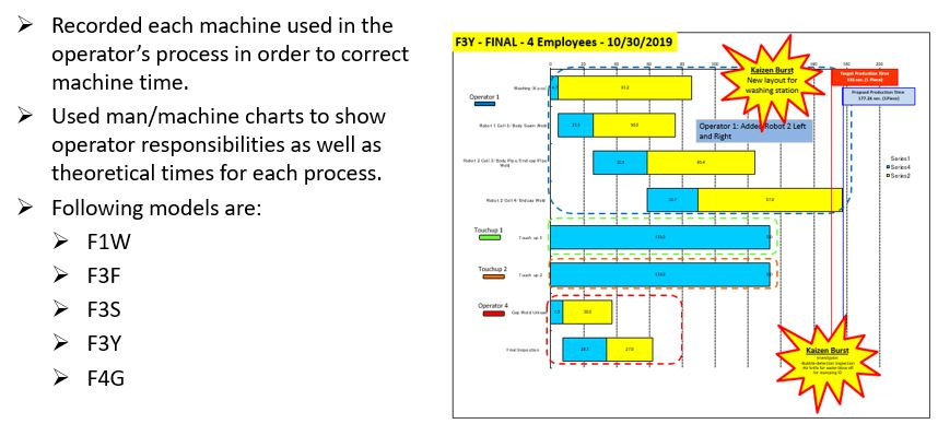 Need help with converting this project I've completed into MATLAB CODE and
