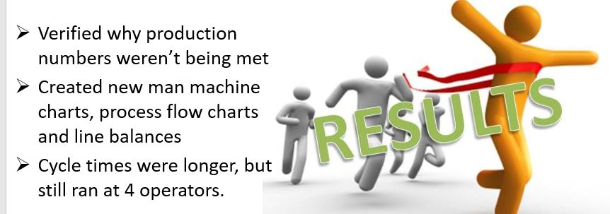 well as theoretical times for each process. Following models are: F1W >