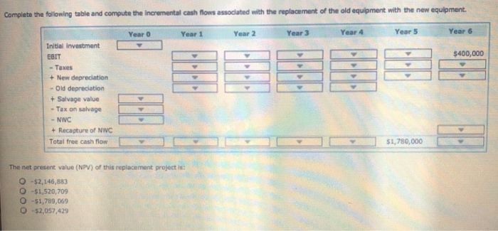 with the replacement of the old equipment with the new equipment. Year