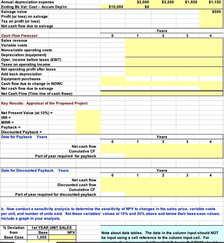 0 to buy the equipment necessary to manufacture the server. The project