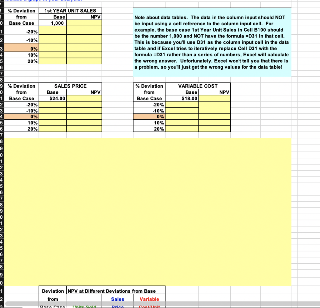 would require net working capital at the beginning of each year in