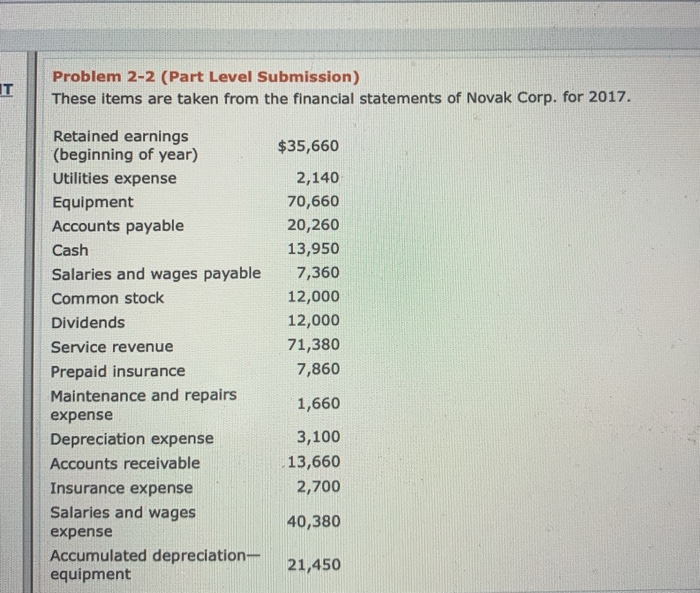  IT Problem 2-2 (Part Level Submission) These items are taken from