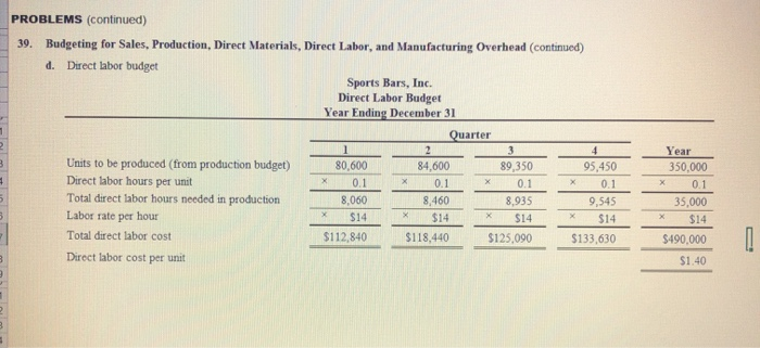 the supervisor recently signed a long-term contract with Ocean Products, Inc. Required: