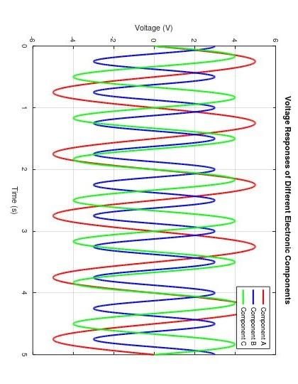  b. 17 need the octave code for the given plot+ explanation