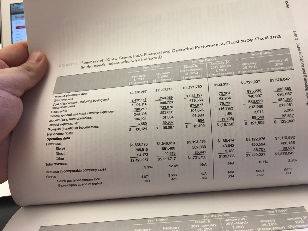 I need a Break Even Analysis for J.Crew for the year 2013