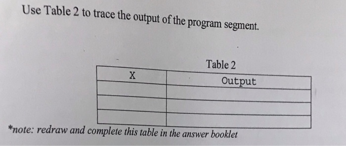 { switch (x) { case 1: printf("One "); break; case 2: printf