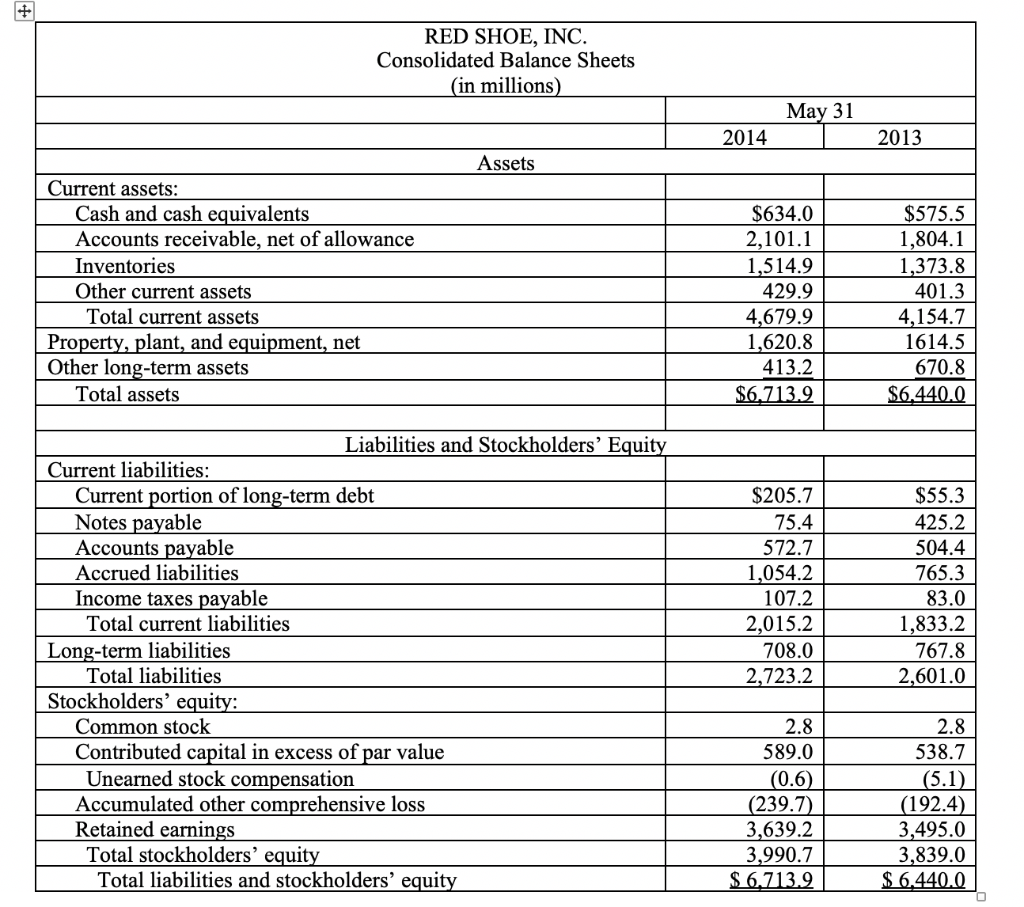  Needing some assistance with computing the following ratios for both companies: