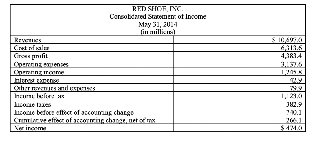 Use the year 2014: (round all ratios to xx.x & all percentages