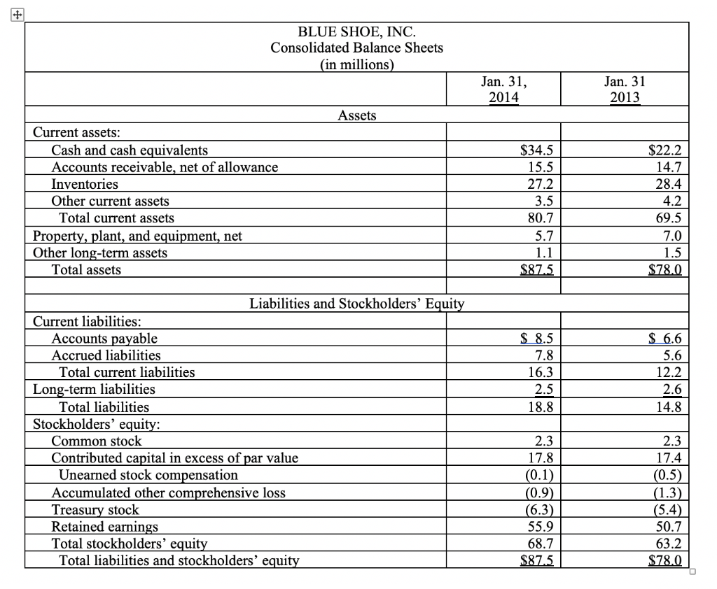 to xx.x%). All ratios have been provided as well as all the
