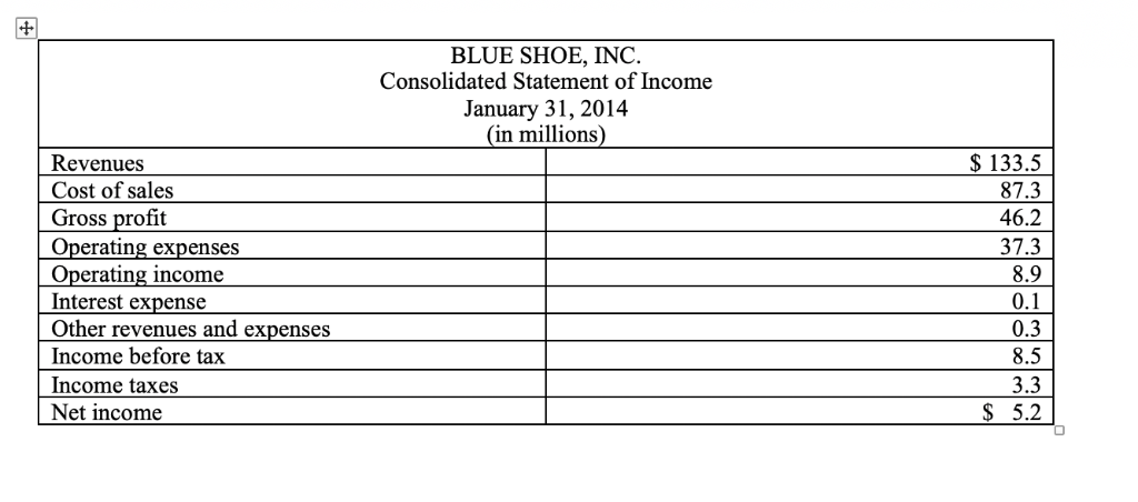 information in regards to the problem, thank you! RED SHOE, INC. Consolidated
