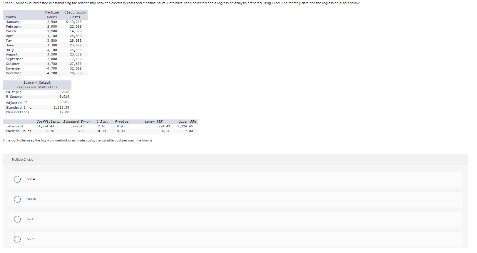 If the controller uses the high-low method to estimate costs, the