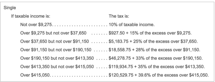 income, in 2016 is as folows: (aick the icon to view the