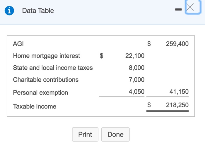2016 taxable income data) Click the icon to view the 2016 tax