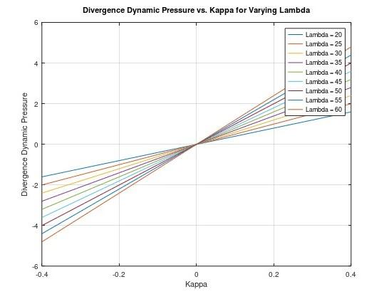  19. Please provide the Octave code for the given plot. Please