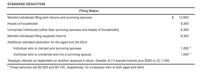 the standard deducton and personal and dependency exemption amounts.) Requirements a What