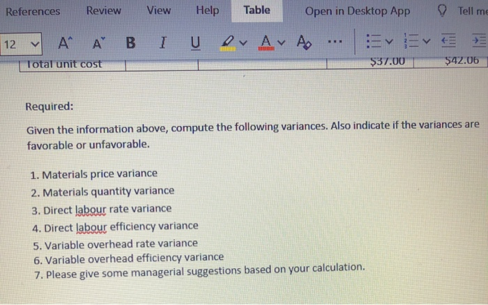 Company's Budget and actual costs per unit are provided below for the