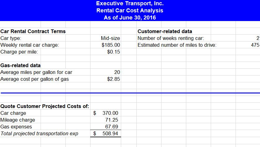 Car Rental Contract Terms Car type: Weekly rental car charge: Charge per