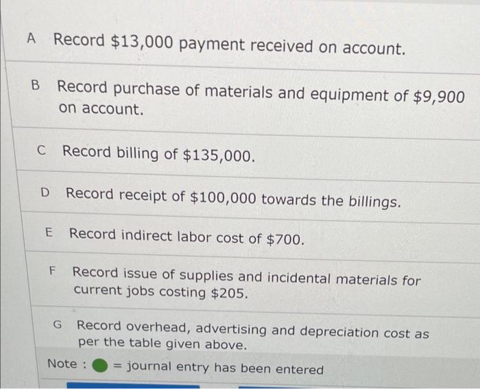 all times so that work can start as quickly as possible. Special