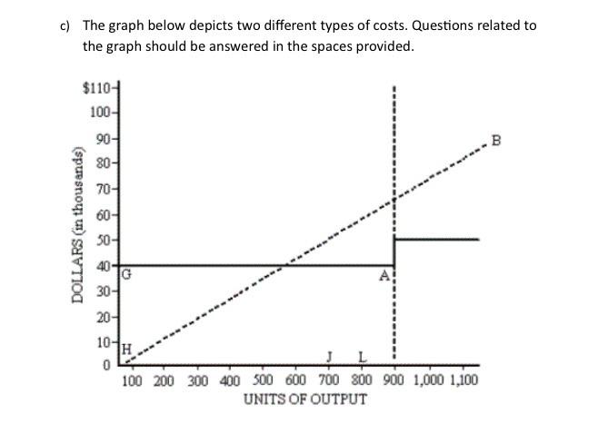  answer question from a to e a. The line H-B represents