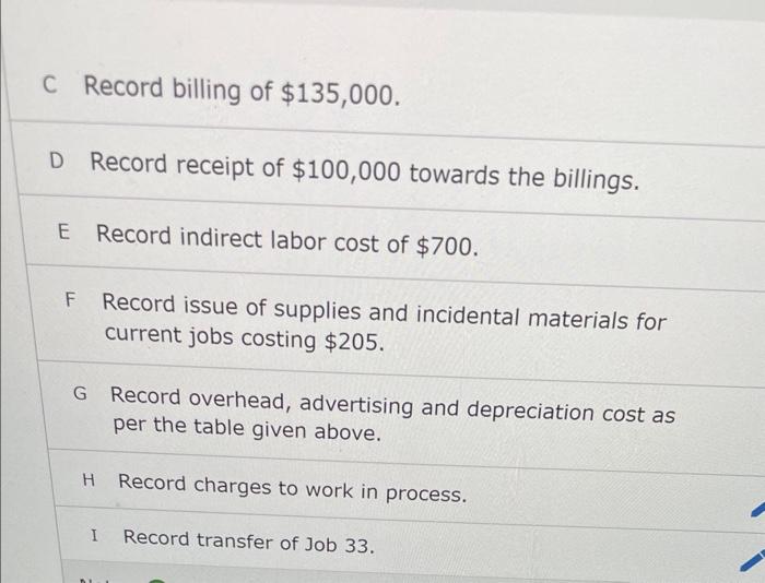 equipment is ordered as required. On May 1, the Materials and Equipment