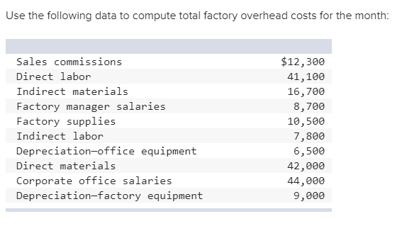 . 1. 2. Use the following data to compute total factory overhead