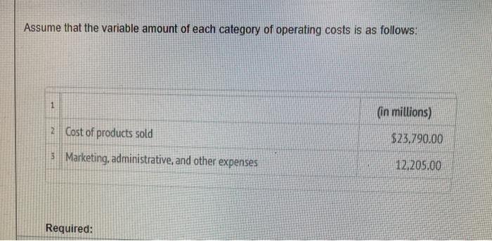 following data were adapted from a recent income statement of Procter &