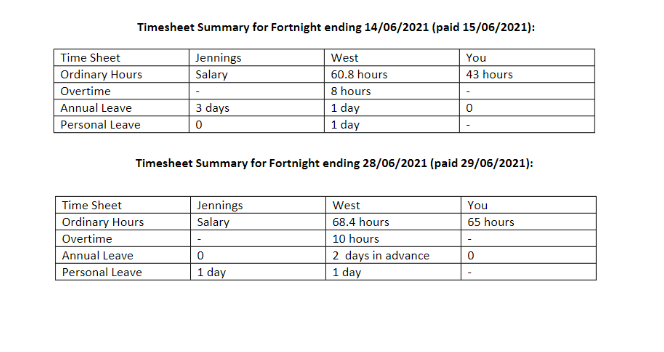 (a) Fortnight ending 14/06/2021 (paid 15/06/2021) (b) Fortnight ending 28/06/2021 (paid 29/06/2021)