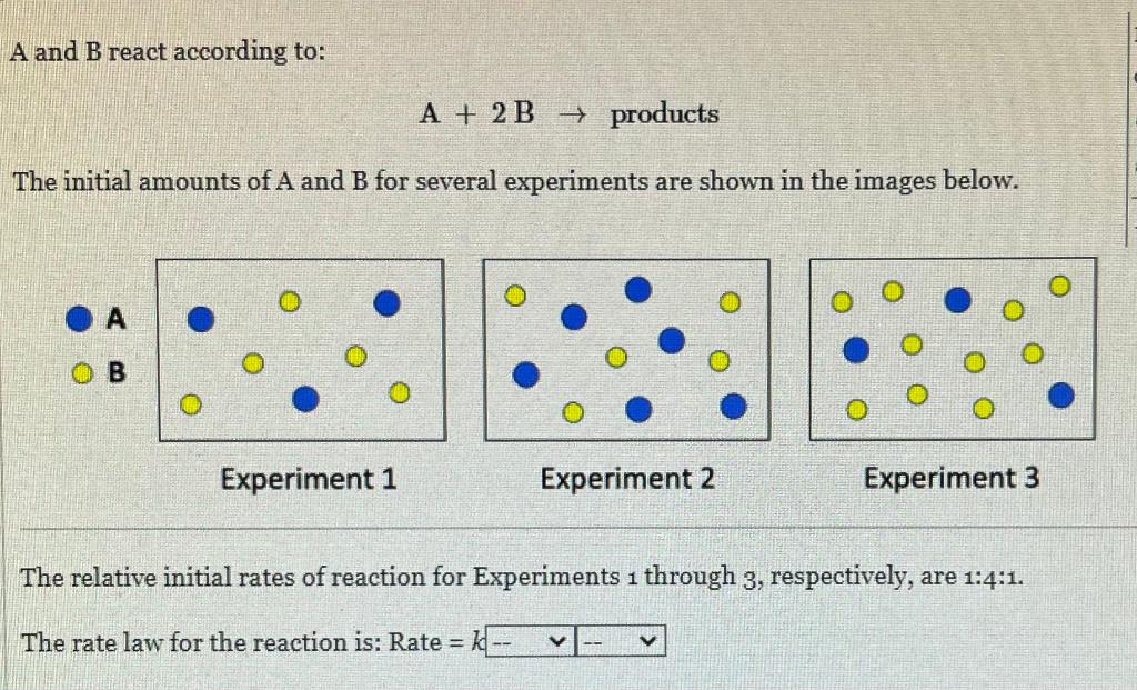  A and B react according to: A+2Bproducts The initial amounts of