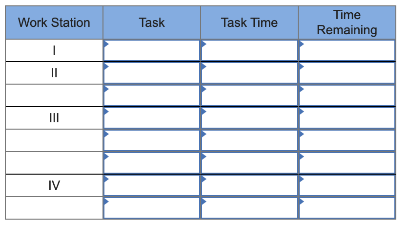 Item 2 Problem 6-2 (Algo) A manager wants to assign tasks to