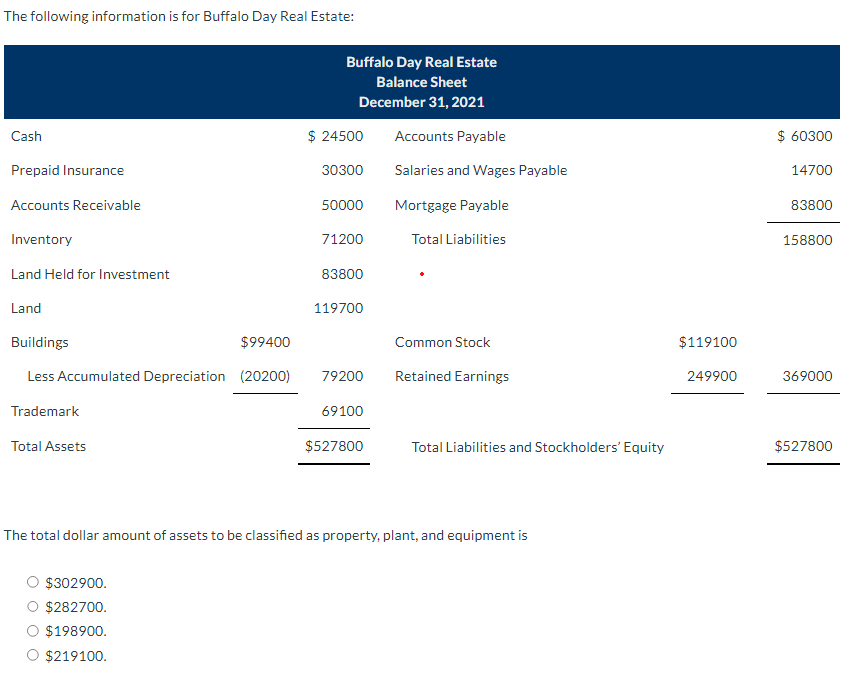 NEED HELP ASAP TIMED TEST The following information is for Buffalo Day