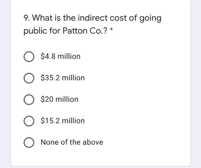 issued 4 million new shares. The initial price was $28 per share,