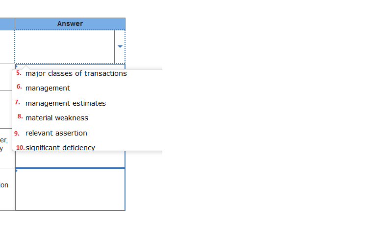 material weaknesses exist in internal control they should issue a written communication
