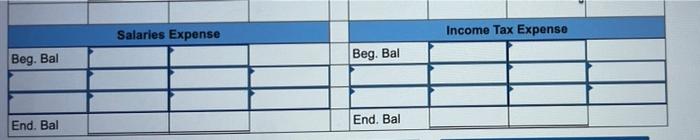 160 units @ $160 3. Sales (all cash): 410 units @ $320
