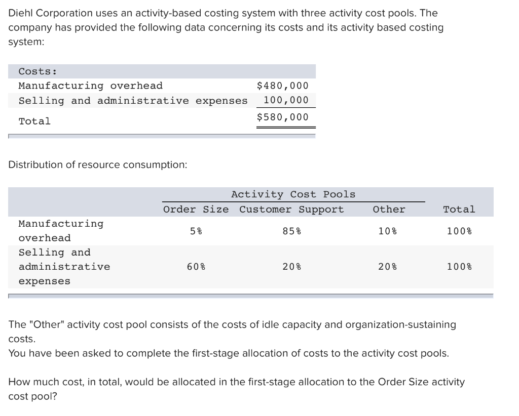  Diehl Corporation uses an activity-based costing system with three activity cost
