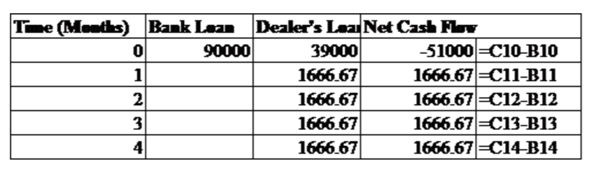 for numbers that aren't included in the problem! 15. You're considering buying