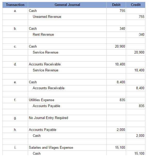 and E3-13 Recording and Posting Accrual Basis Journal Entries and Preparing an