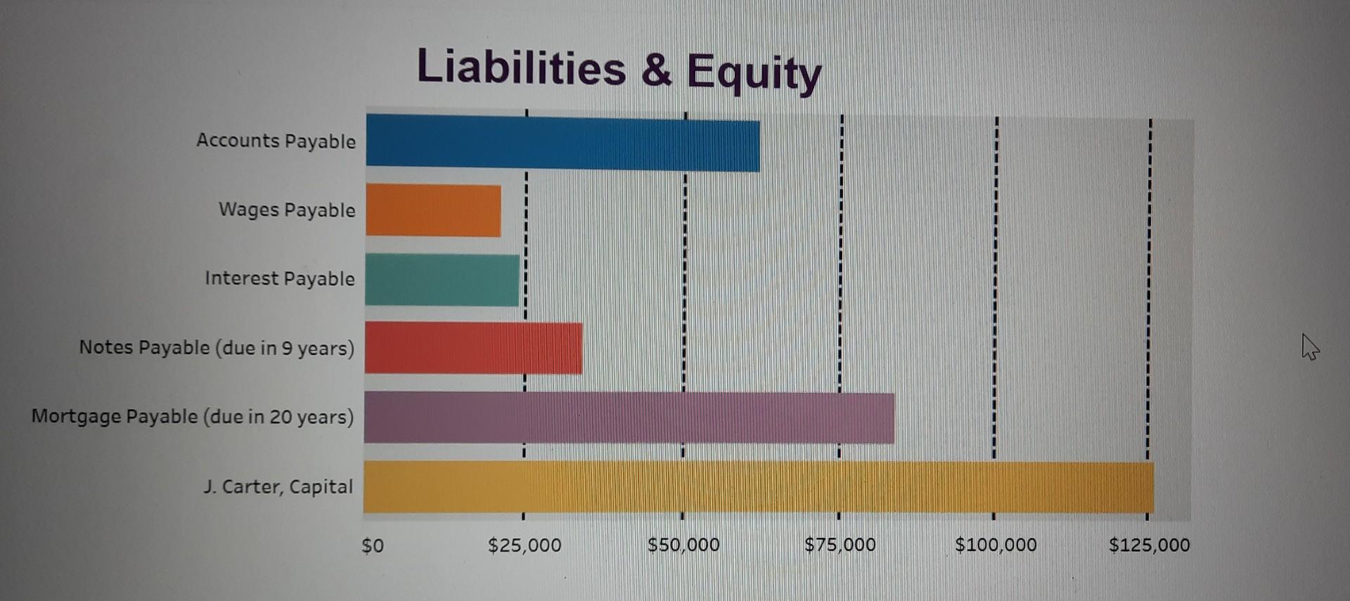 that they are having difficulty classifying accounts. The Tableau dashboard shows December