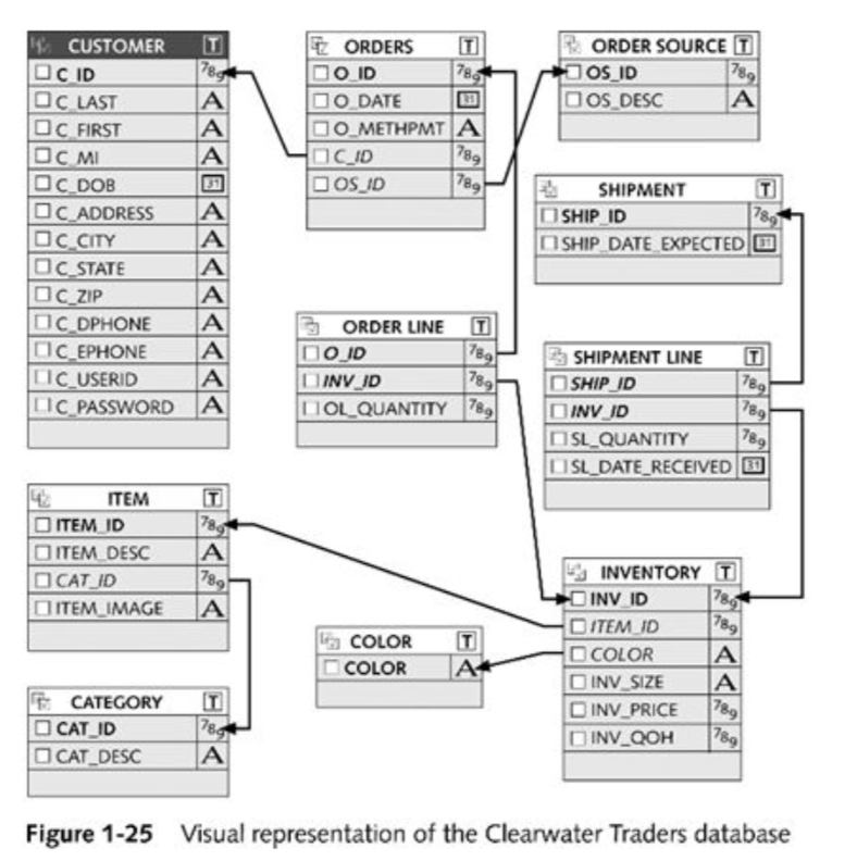  CUSTOMER ORDERS 11 e ORDER SOURCE CID LAST OS, DESC O.METHPMT