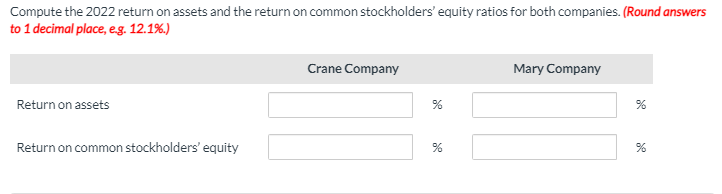 page. Thank you so much Here are comparative financial statement data for