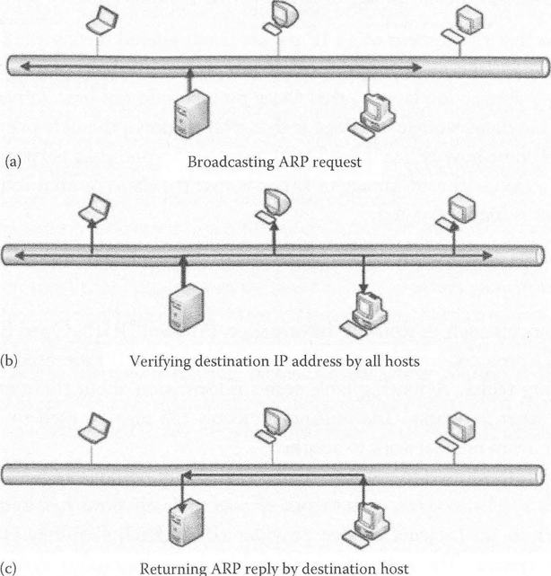  After the connection between the source host and the target host