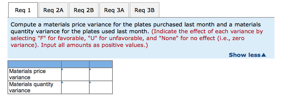 rate and efficiency variances. (Indicate the effect of each variance by selecting