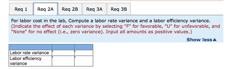 "F" for favorable, "U" for unfavorable, and "None" for no effect (i.e.,