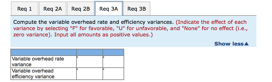 rate variance Variable overhead efficiency variance