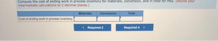 given below for May: 10,000 100,000 2 Production data Pounds in proces,