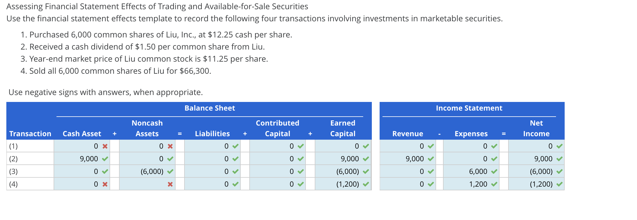 Please help with 1 and 4. Show calculations Assessing Financial Statement Effects