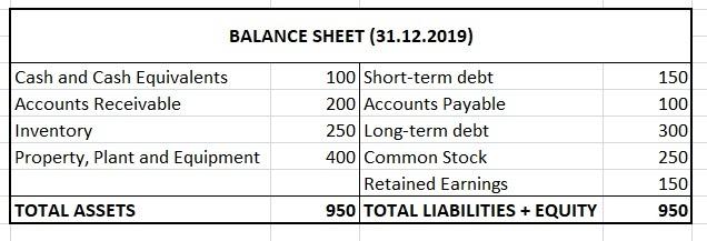 I need especially 10-th question please! 1- A company has the attached
