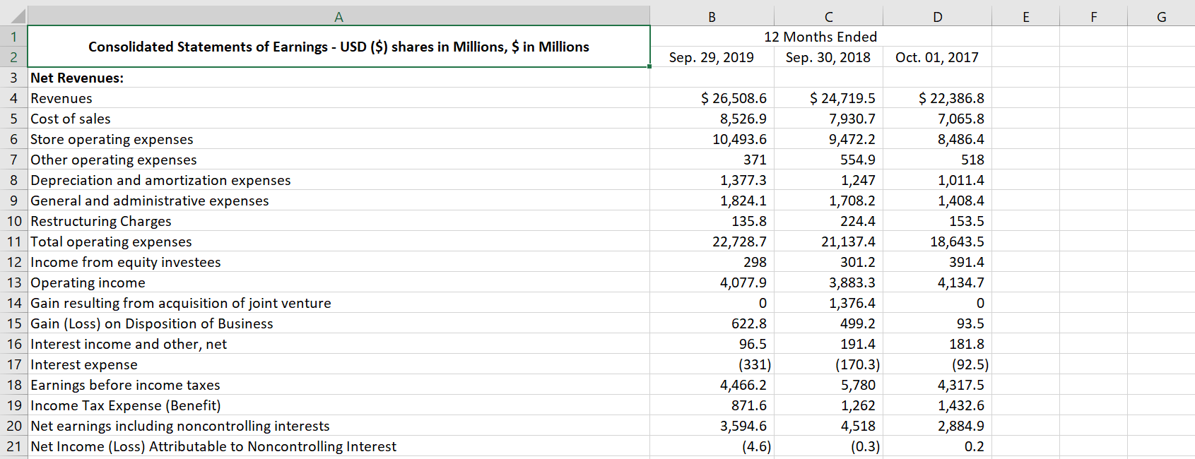 This is Starbucks 2019 10-K data. Please make a common size balance