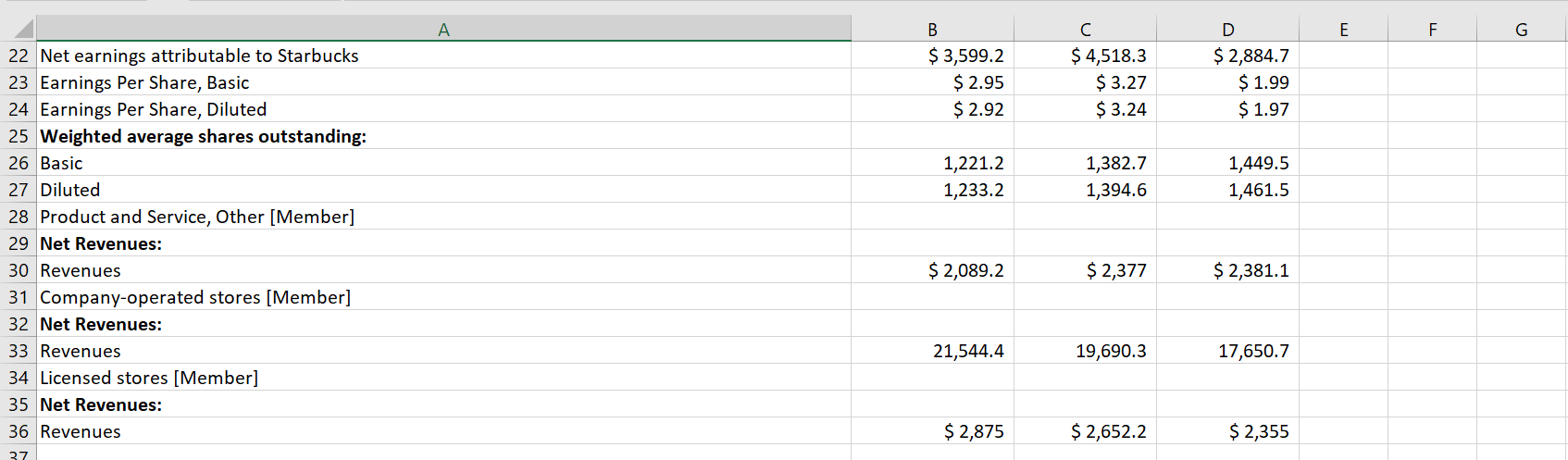 sheet and a common size income statement. Thank you! A B D