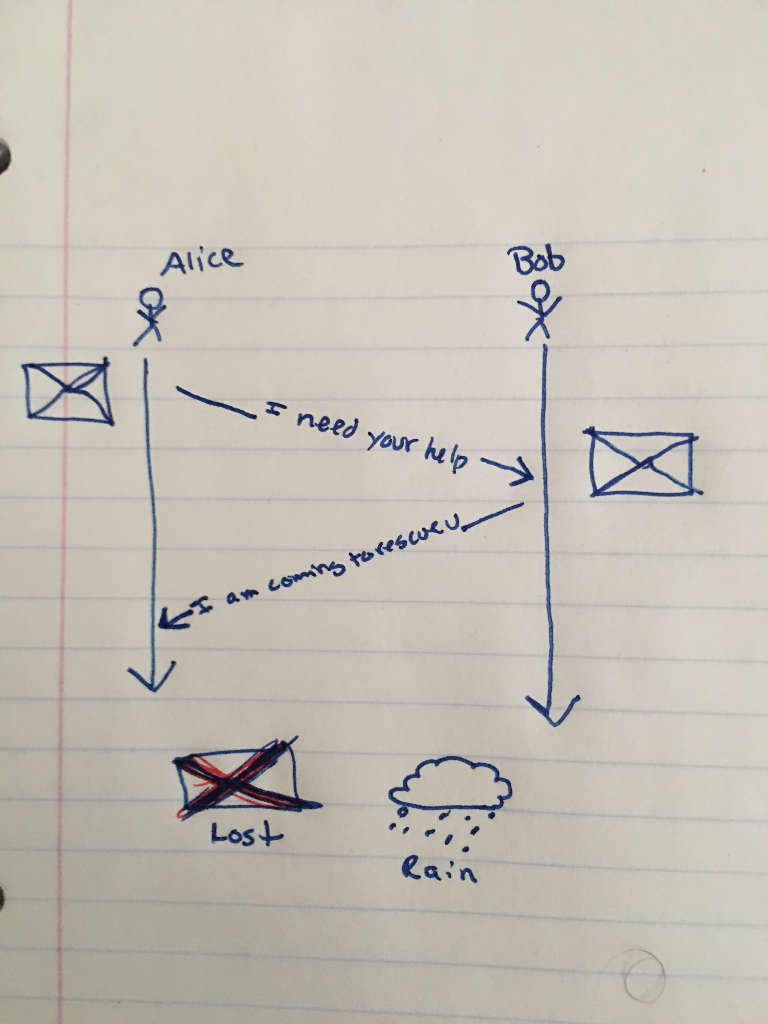  1. Design and explain a protocol where it is guaranteed that